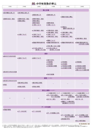 イノママ小学校算数の単元