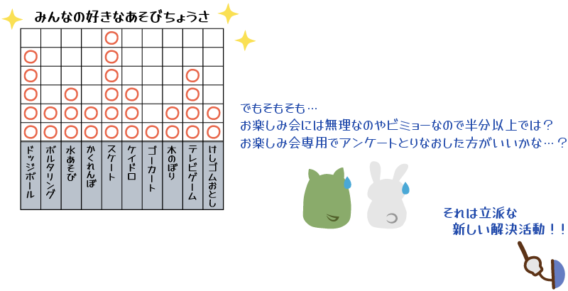 お楽しみ係のデータ再分析