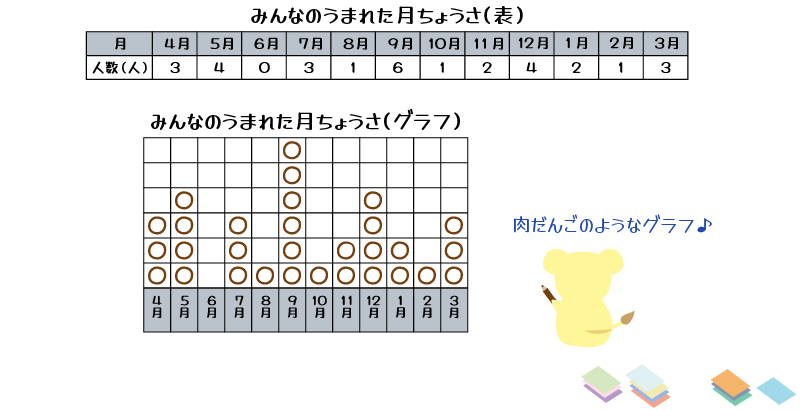 シシ太の簡単な表とグラフ