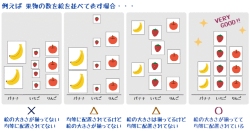 工夫して果物の絵を並べる