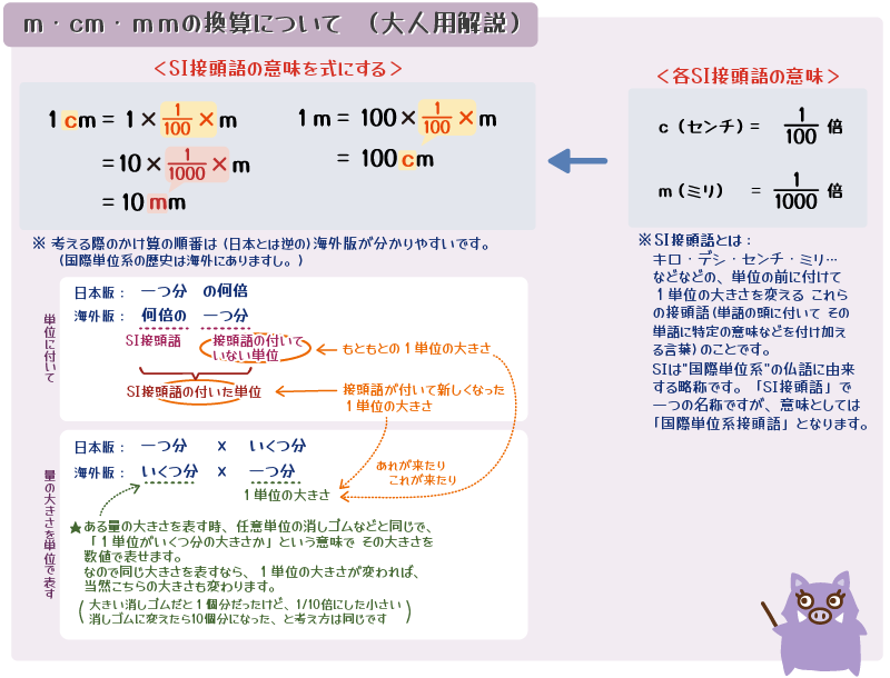 m・cm・mmの換算値の大人用解説とイノママ