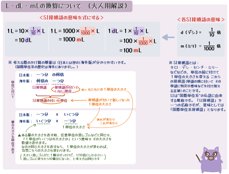 L・dL・mLの換算値の大人用解説とイノママ