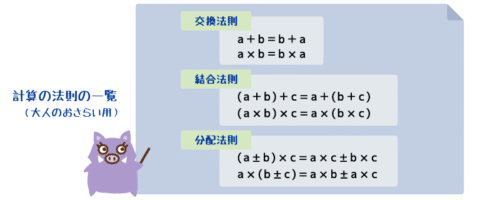 計算の法則の一覧とイノママ