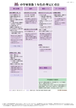 イノママ 小学校算数1年生の単元と項目 サンプル