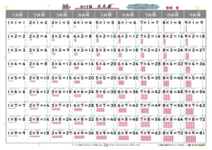 イノママのかけ算九九表-積の増え方付