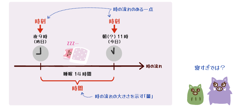 時刻と時間と姉弟とイノママ