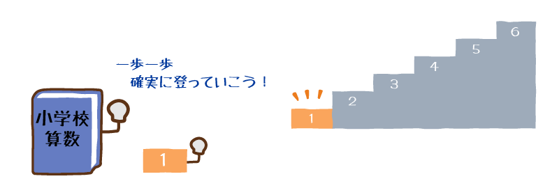 算数１年生を確実に登ろうという声かけ