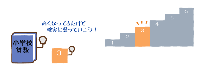 算数3年生を確実に登ろうという声かけ
