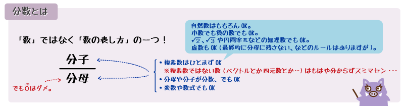 分数の説明をするイノママ