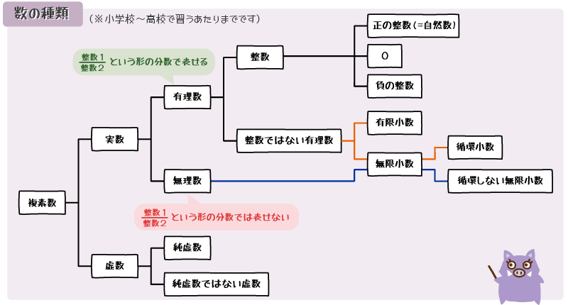 数の種類を説明するイノママ