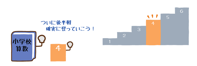 算数4年生を確実に登ろうという声かけ