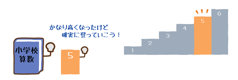 算数５年生を確実に登ろうという声かけ