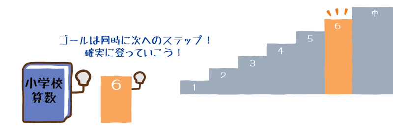 算数６年生を確実に登ろうという声かけ